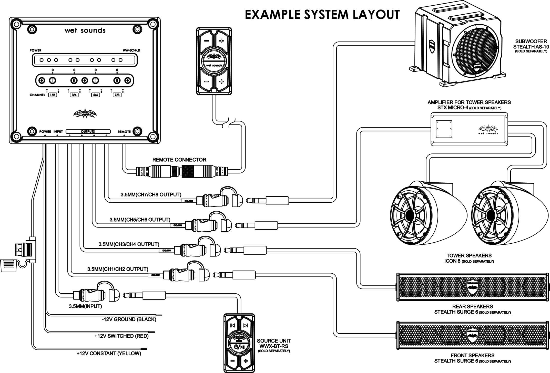 8-Channel Line Driver & Controller - Image 5